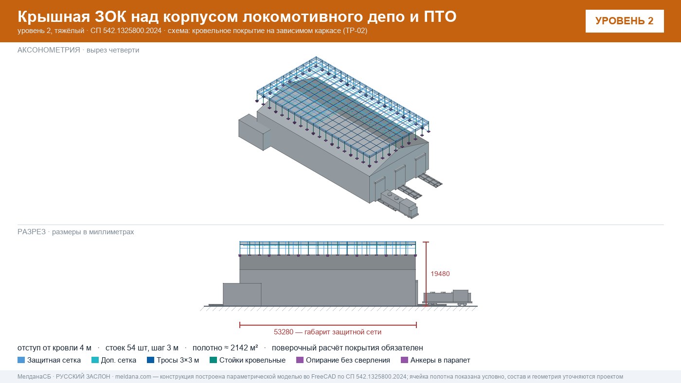 Защита депо и ПТО от БПЛА — крышная ЗОК по СП 542 в Иваново