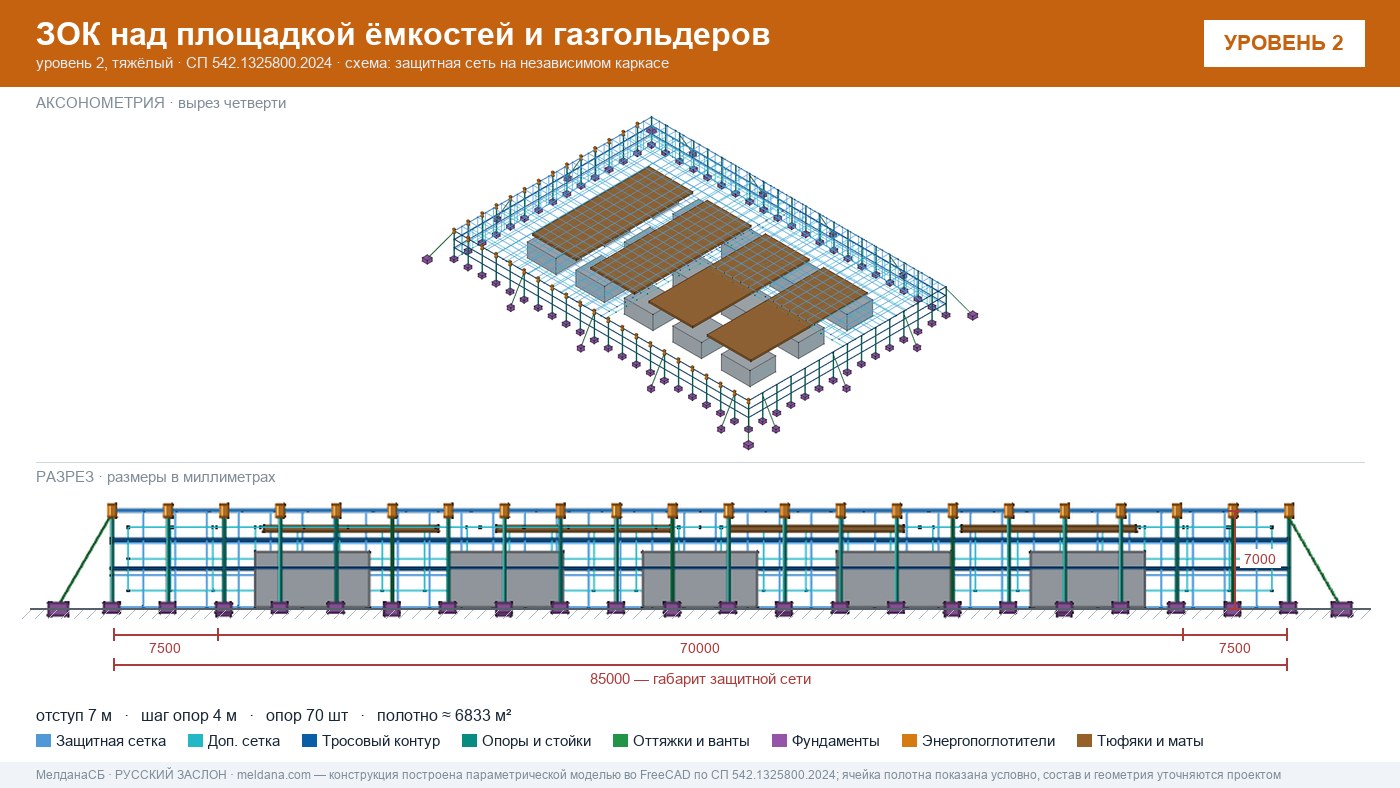 Защита кислородной станции и баллонов больницы от дронов в Иваново