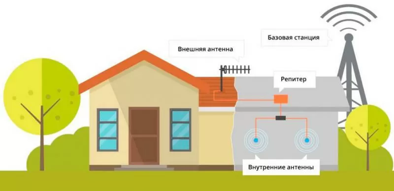Усиление интернета на даче в Иваново и области 