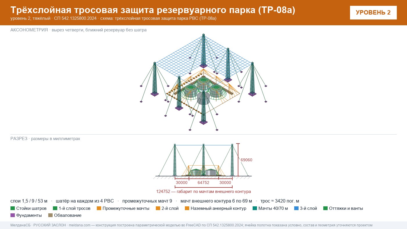 Антидроновая защита резервуарных парков (РВС) под ключ в Иваново — ЗОК ЗАСЛОН по СП 542 