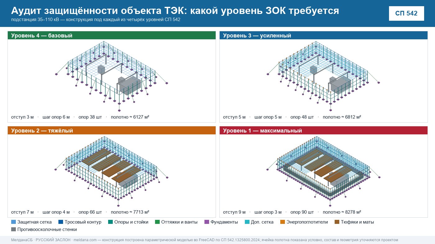 Аудит защищённости объекта ТЭК от ударов БПЛА в Иваново 