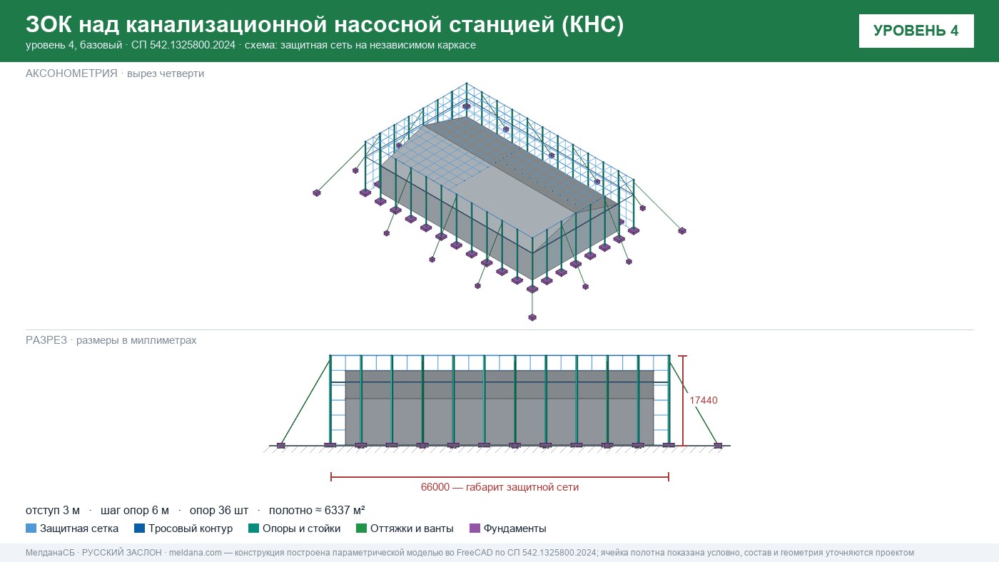 Защита канализационной насосной станции (КНС) от БПЛА в Иваново — ЗОК ЗАСЛОН