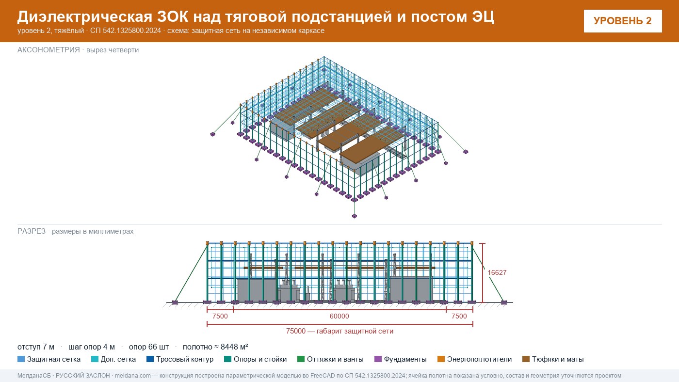 Защита тяговой подстанции от дронов — диэлектрическая ЗОК ЗАСЛОН-Д в Иваново
