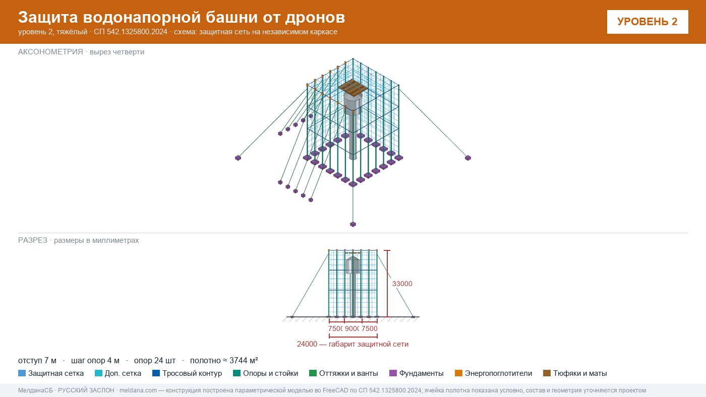 Защита водонапорной башни от дронов в Иваново — ЗОК ЗАСЛОН по СП 542