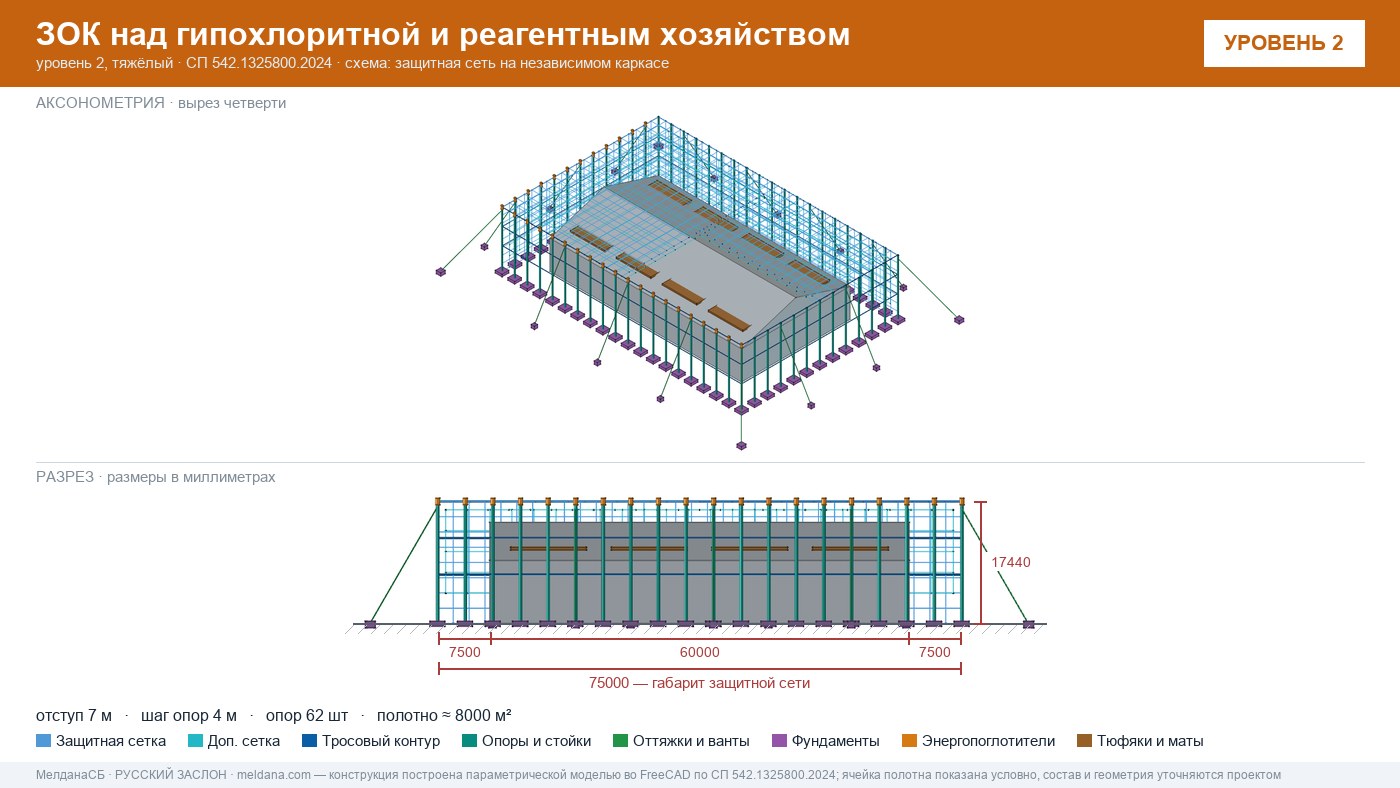 Защита гипохлоритной и реагентного хозяйства от БПЛА в Иваново — ЗОК ЗАСЛОН