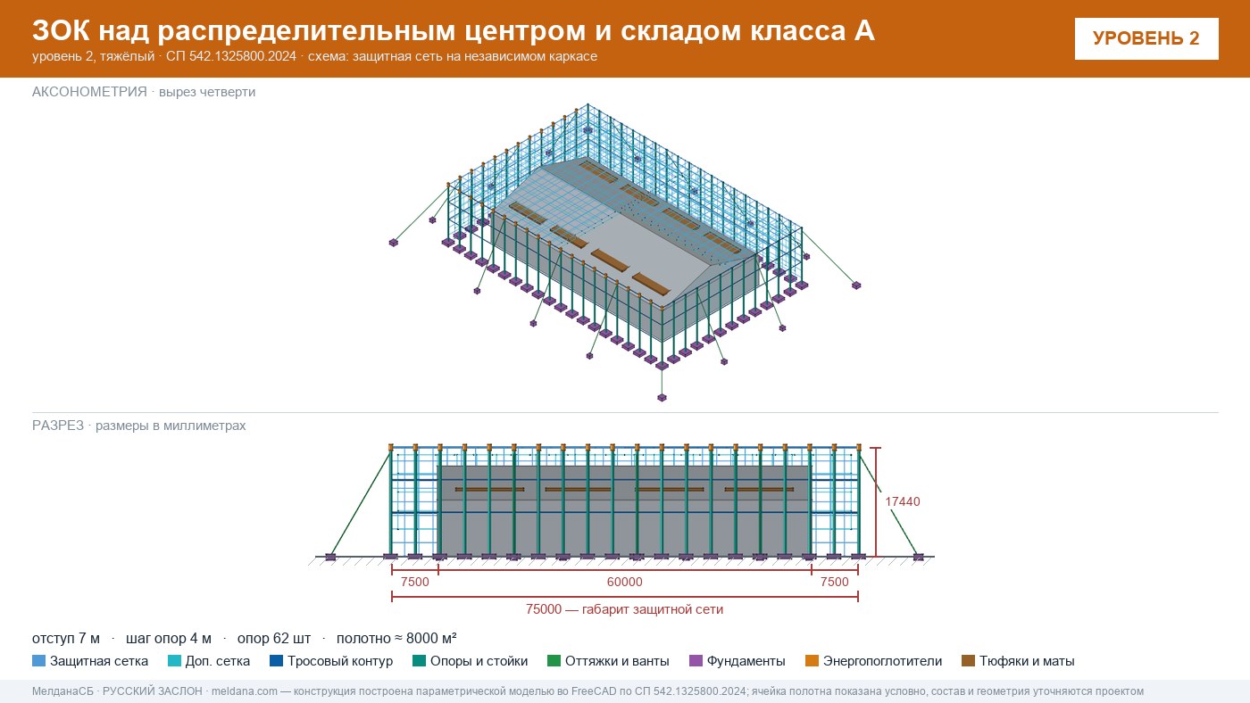 Защита склада и логистического комплекса от дронов в Иваново