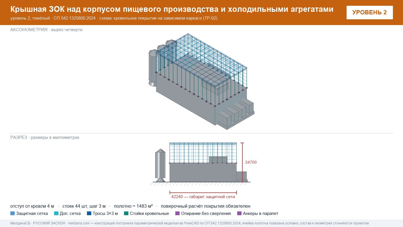 Защита пищевого производства от БПЛА — ЗОК по СП 542 в Иваново