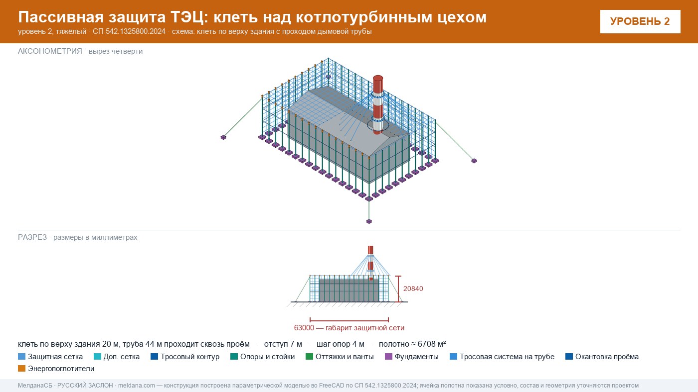 Защита ТЭЦ от БПЛА Иваново: типовое решение пассивной защиты по альбому Минэнерго