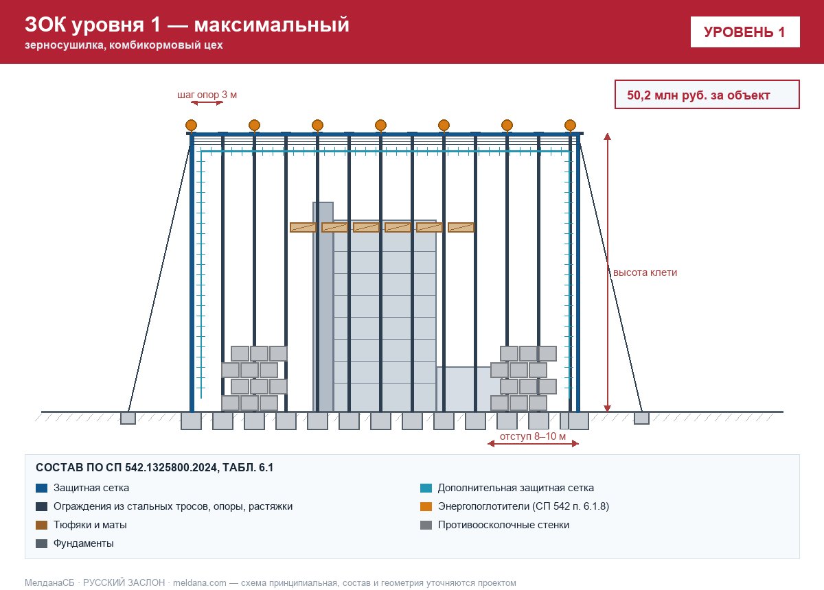 ЗОК ЗАСЛОН уровень 1 — зерносушилка, комбикормовый цех 
