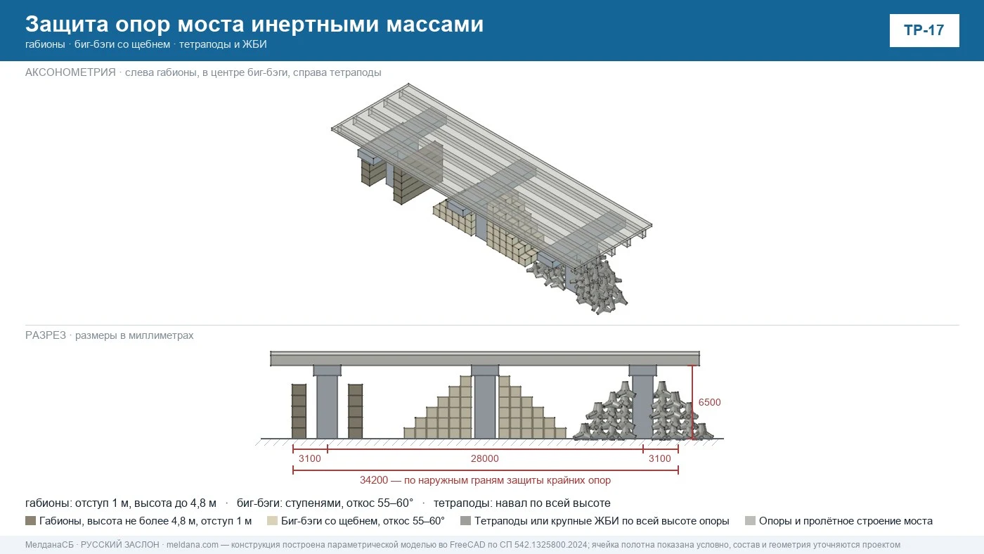 Защита опор мостов и путепроводов от БПЛА — шесть способов
