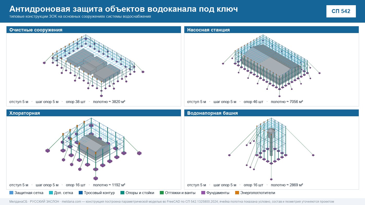 Антидроновая защита объектов водоканала под ключ в Иваново — ЗОК ЗАСЛОН по СП 542 