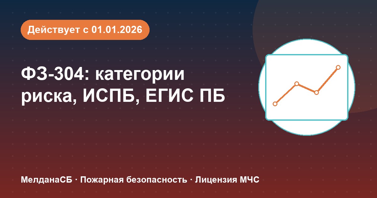 ФЗ-304: категории риска, ИСПБ и ЕГИС ПБ — что меняется для бизнеса в Иваново