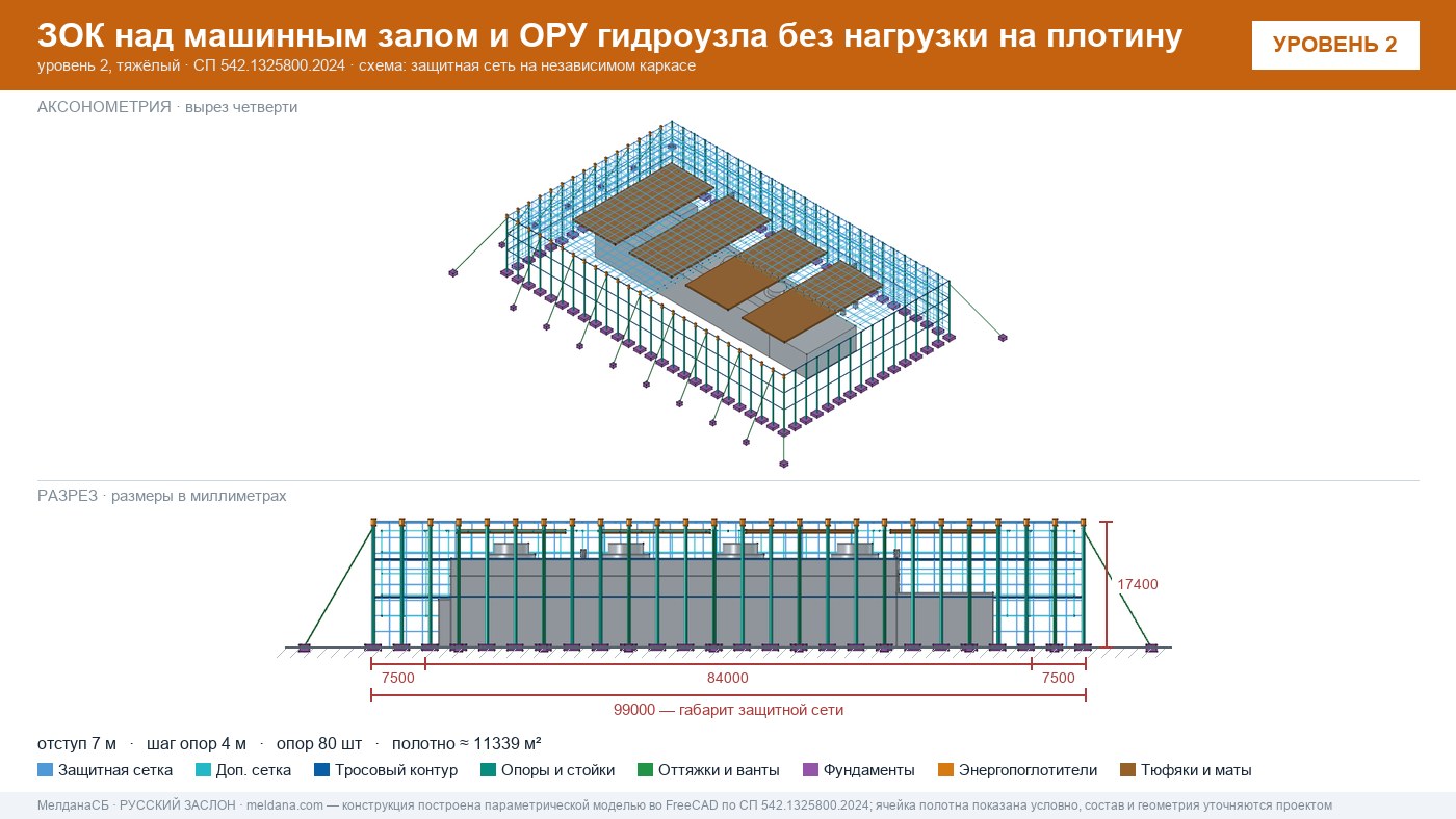 Защита ГЭС и ГАЭС от дронов — ЗОК по СП 542 без нагрузки на плотину в Иваново