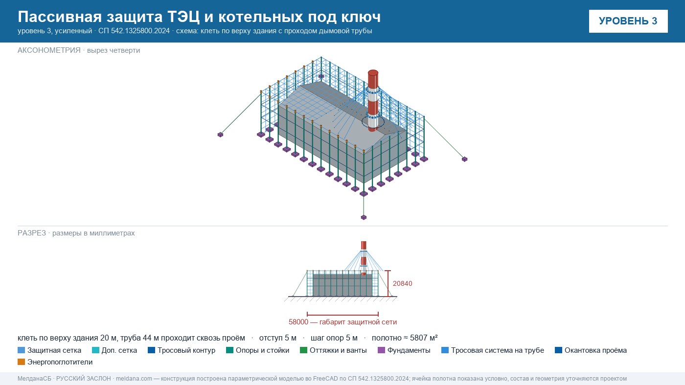 Пассивная защита ТЭЦ и котельных от БПЛА под ключ Иваново — по альбому Минэнерго и СП 542 