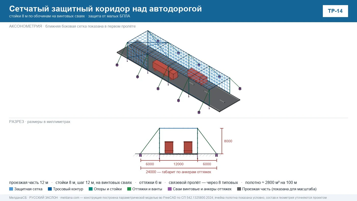Сетчатый коридор над автодорогой — расчётная модель ЗОК ЗАСЛОН