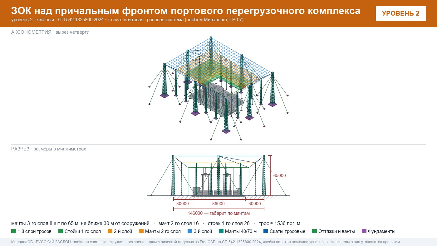 Мачтовая тросовая система ЗОК ЗАСЛОН на нефтеналивном терминале в Иваново