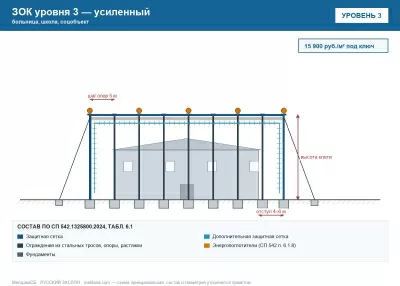 ЗОК ЗАСЛОН уровень 3 — больница, школа, соцобъект 