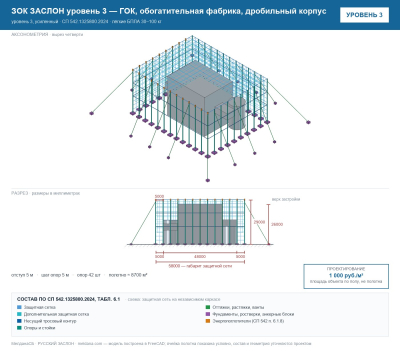 ЗОК ЗАСЛОН уровень 3 — ГОК, обогатительная фабрика, дробильный корпус 