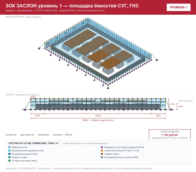 ЗОК ЗАСЛОН уровень 1 — площадка ёмкостей СУГ, ГНС 